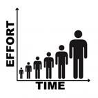 Creative Concept Effort Time