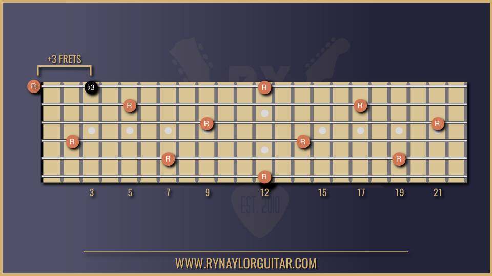 The Best Way to Learn Pentatonic Scales + How to Connect Pentatonic ...