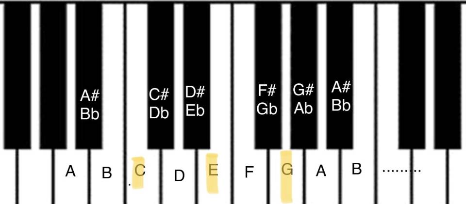 Basic Music Theory 3 Building Chords Guitar Lessons