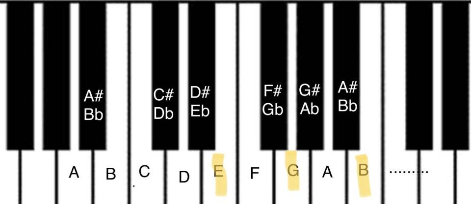 Basic Music Theory 3 - Building Chords | Guitar Lessons @ Ultimate ...