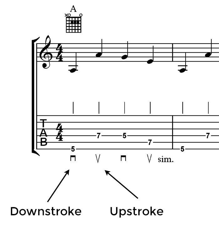 Develop Your Alternate Picking Technique Ultimate Guitar