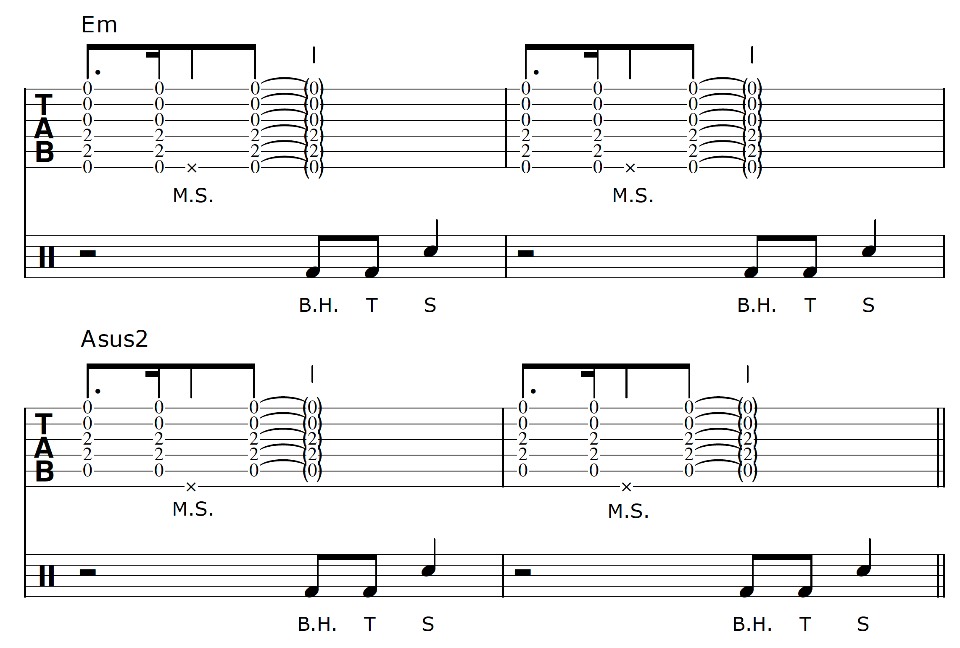Percussive Guitar Techniques That Don’t Take Years To Learn Ultimate