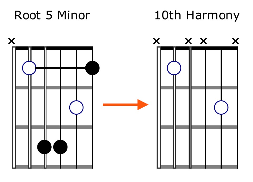 How to Fingerpick Guitar Like Blackbird by the Beatles Ultimate Guitar
