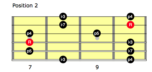 Level Up Your Pentatonic Improvisation: Solo Without Thinking Using 2 ...