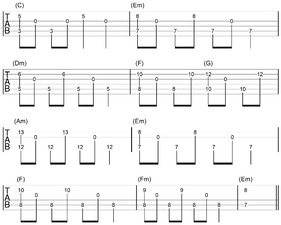 How to Play Any Fingerpicking Pattern You Like the Power of 3