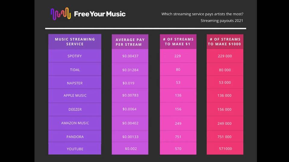What Spotify's Top 10 Artists of 2021 Tell Us of Music Industry