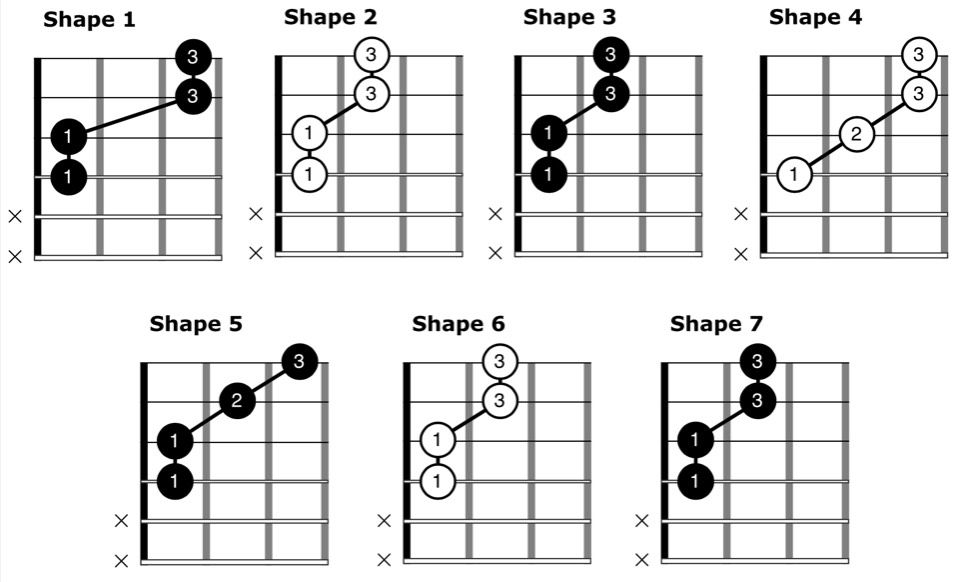 How to Play Quartal Harmony Chords on Guitar to Create Any Mood You