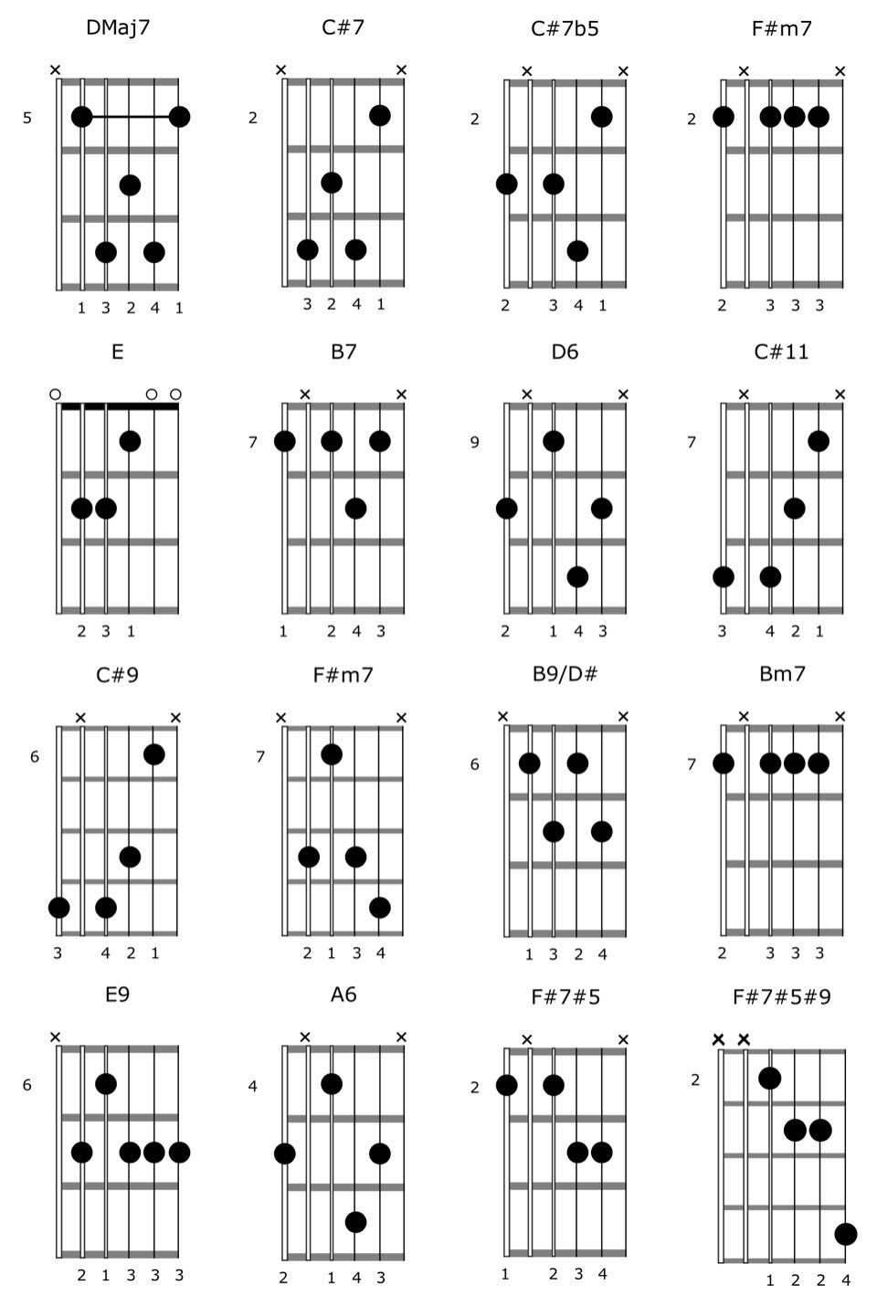 How to Jazz Up a Chord Progression on Guitar Ultimate Guitar