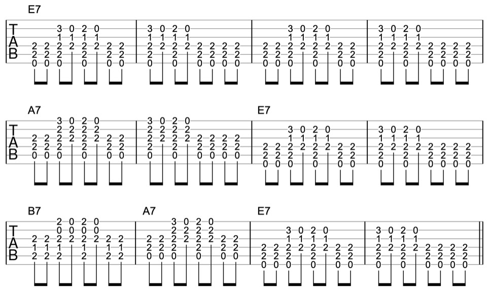 Blues Guitar lesson for Double Trouble-lyrics, with Chords, Tabs