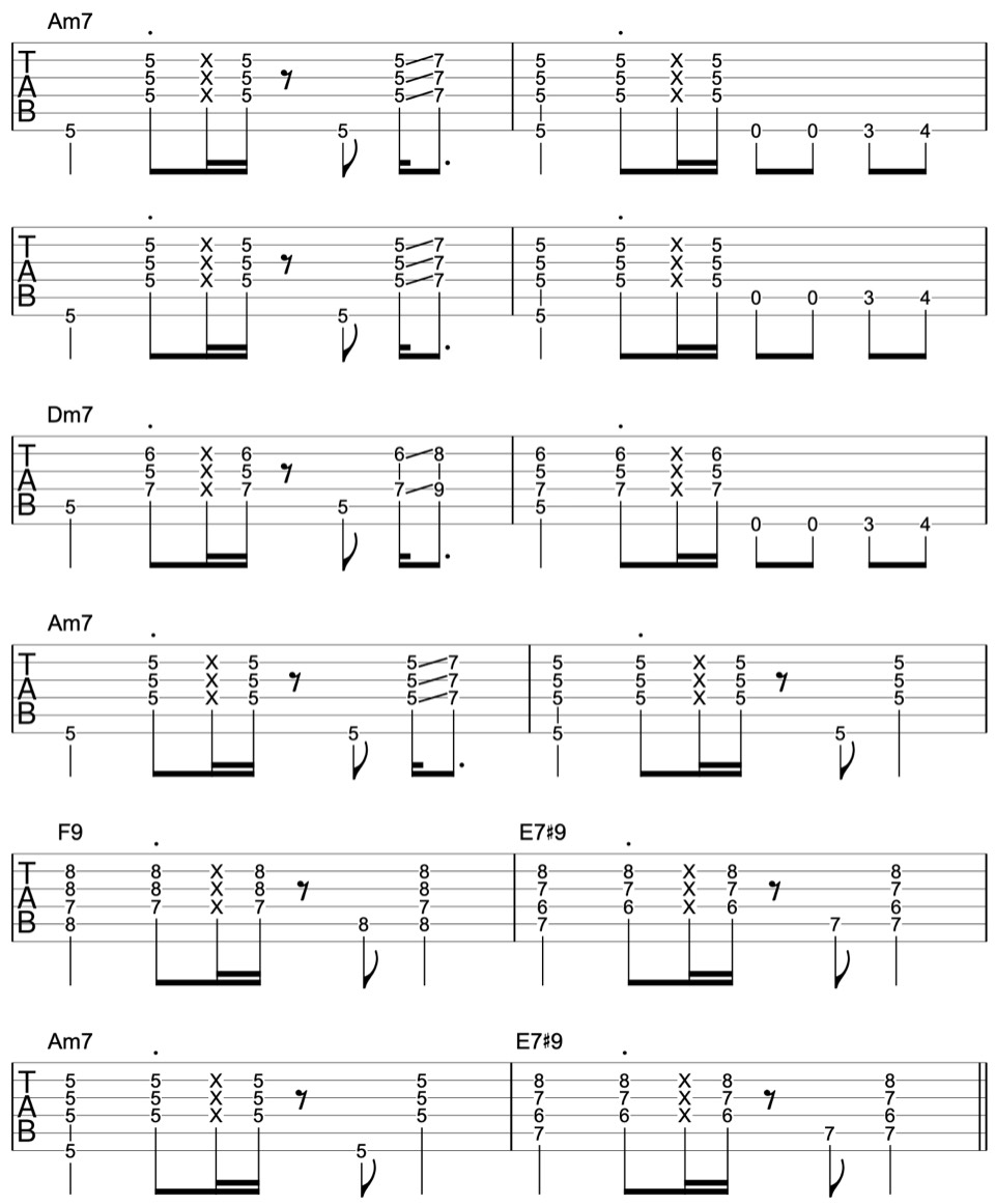 Learn How to Play a Minor Blues Progression With Riffs Ultimate Guitar
