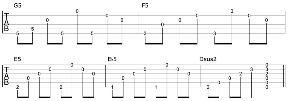 Easy Way to Play Guitar in Open Tunings | Ultimate Guitar
