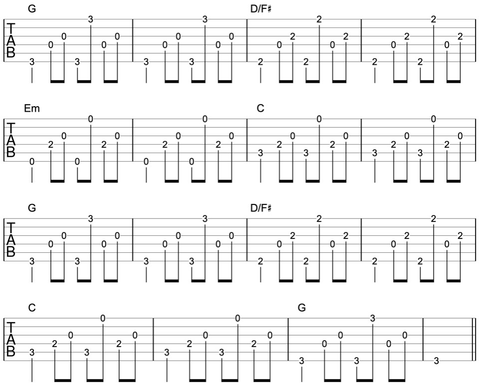 Travis picking for beginners deals