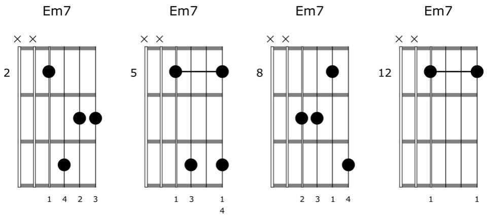 How to Play Chords All Over the Fretboard - Block Chords | Guitar ...