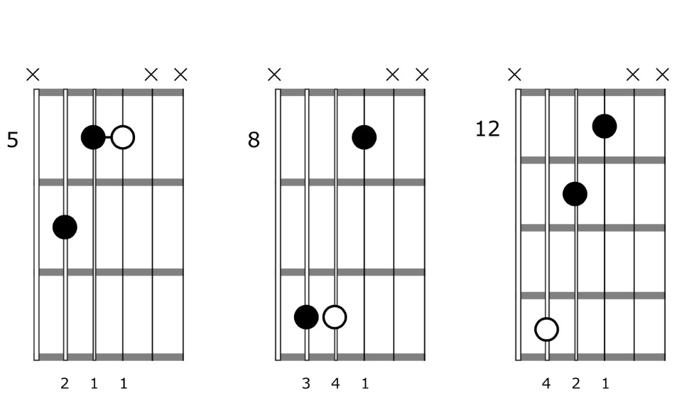 12 Ways to Play Major and Minor Chords on Guitar Using Triads