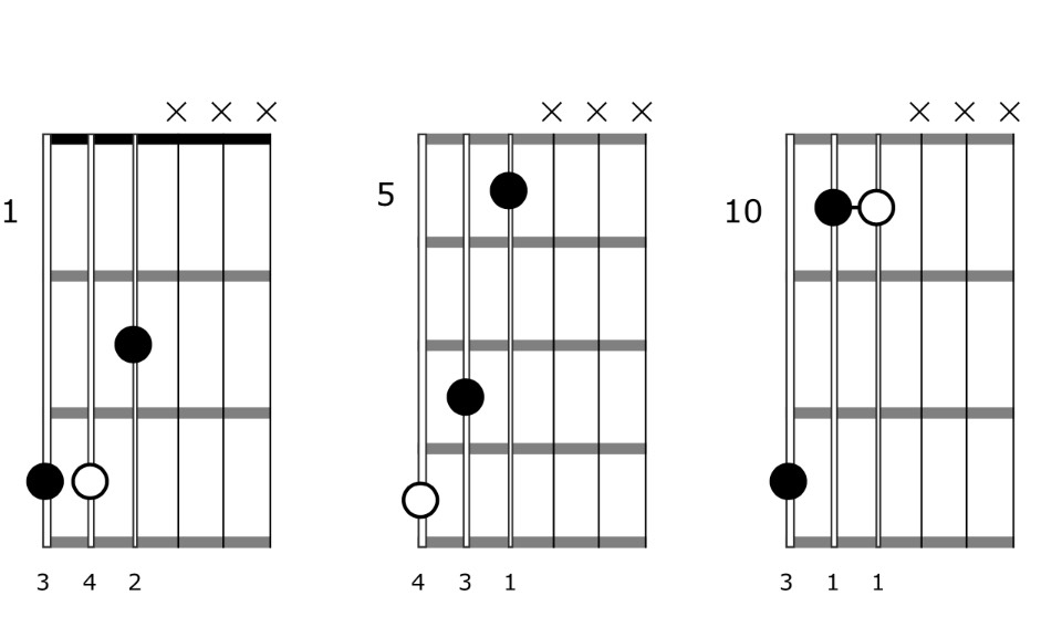12 Ways to Play Major and Minor Chords on Guitar Using Triads