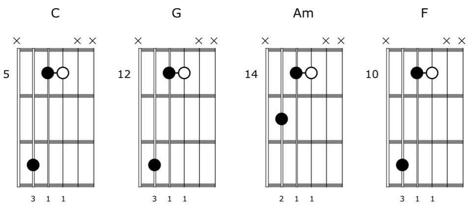 12 Ways to Play Major and Minor Chords on Guitar Using Triads ...
