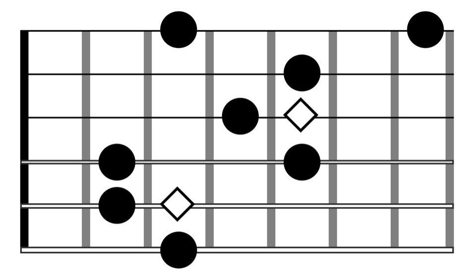 How to Master Arpeggios on Guitar With This One Exercise Ultimate Guitar