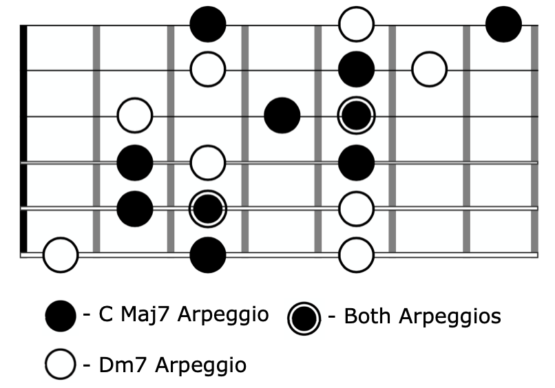 How to Master Arpeggios on Guitar With This One Exercise Ultimate Guitar