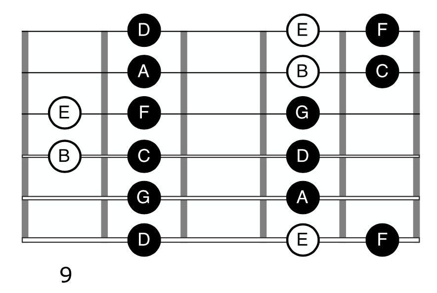 3 Ways To Create Music Using The Dorian Mode Ultimate Guitar