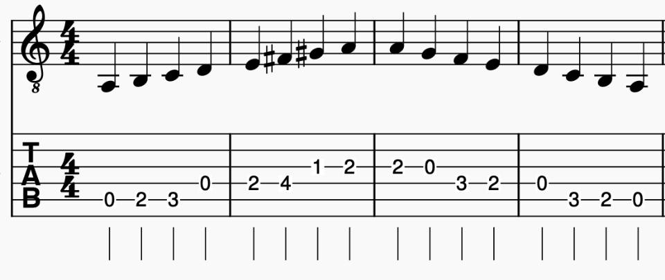 Music Theory: Harmonic and Melodic Minor Scales | Ultimate Guitar