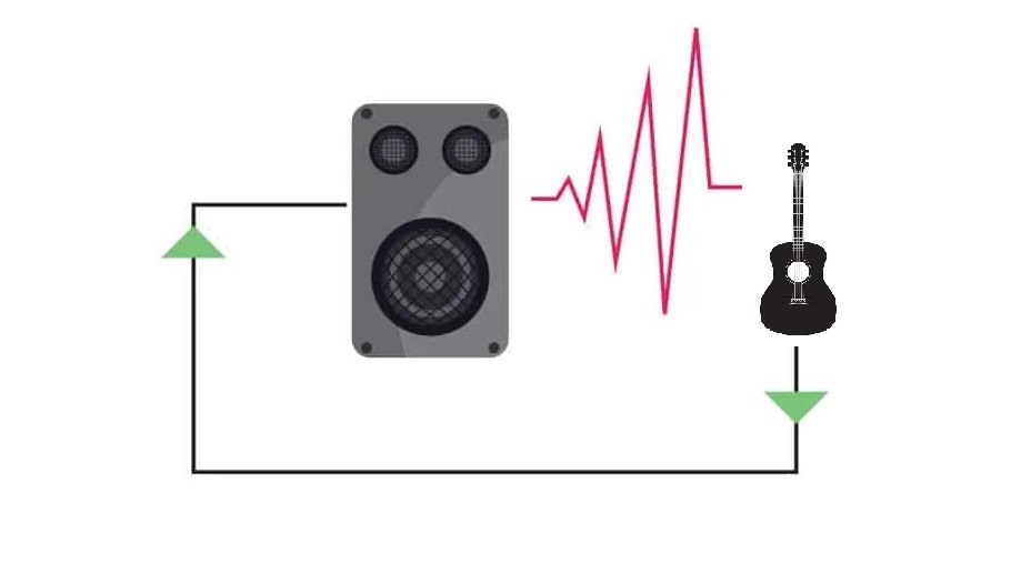 Why Does My Hollowbody Guitar Feedback and What Can I Do to Stop It