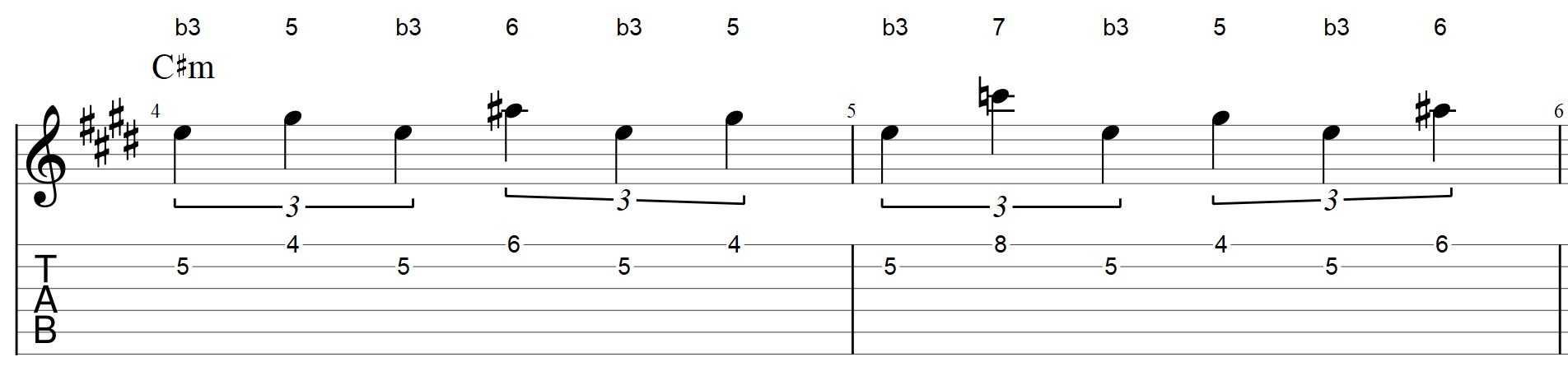 How Rock Guitarists Can Use the Melodic Minor Scale | Ultimate Guitar