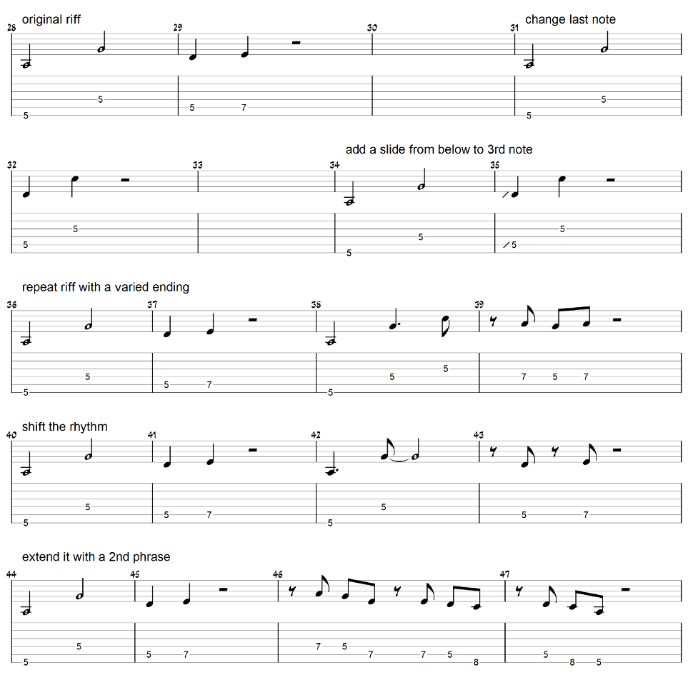 How to Write Memorable Guitar Riffs: 4 Simple Rules | Ultimate Guitar