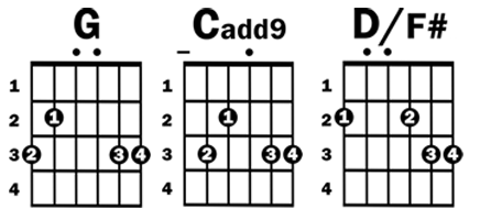 How To Play Oh My Darling Clementine Guitar Lessons Ultimate Guitar Com