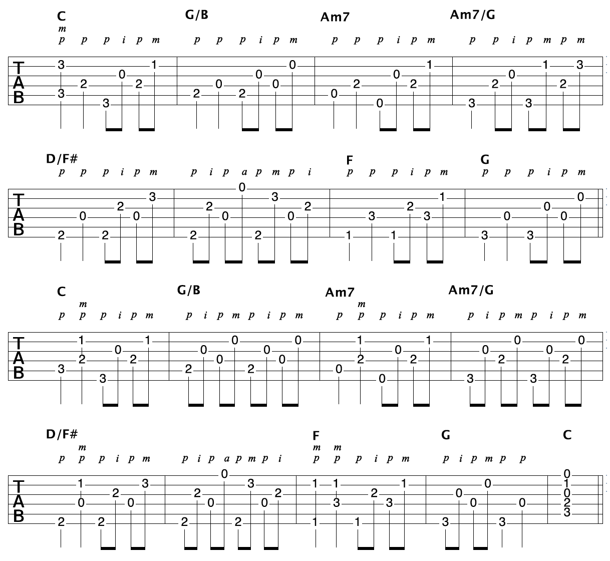 clawhammer guitar tab