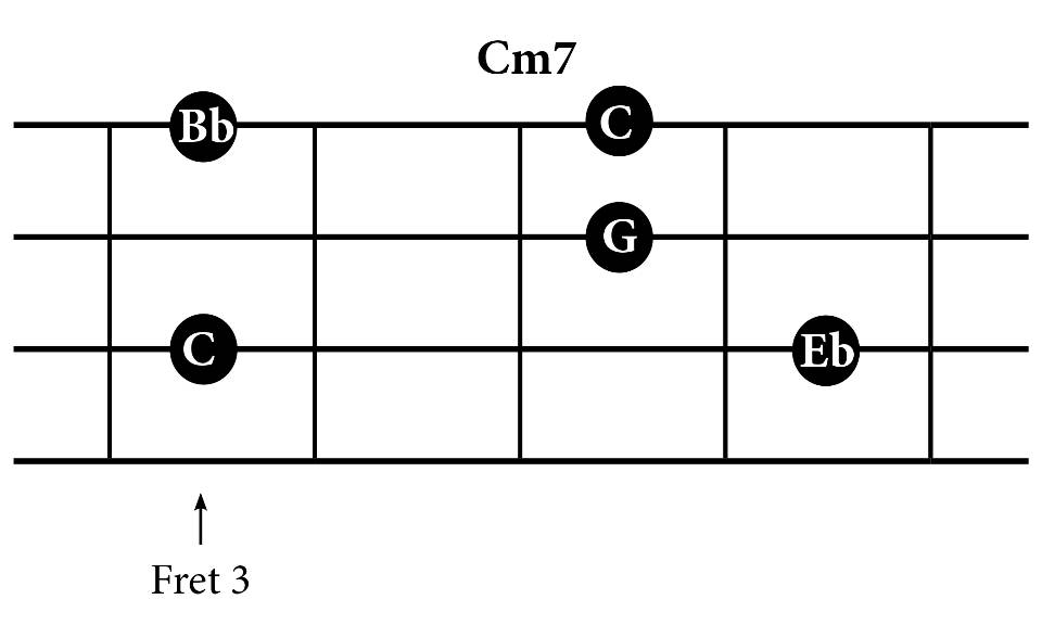 Three Ways To Create Your Bass Parts Guitar Lessons Ultimate