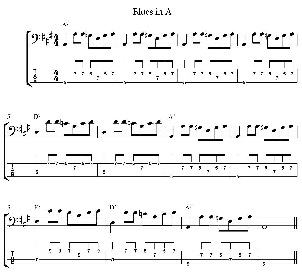 Three Ways To Create Your Bass Parts Guitar Lessons UltimateGuitar