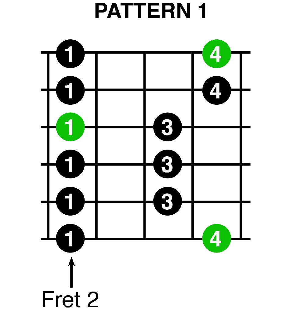 pentatonic patterns for improvisation