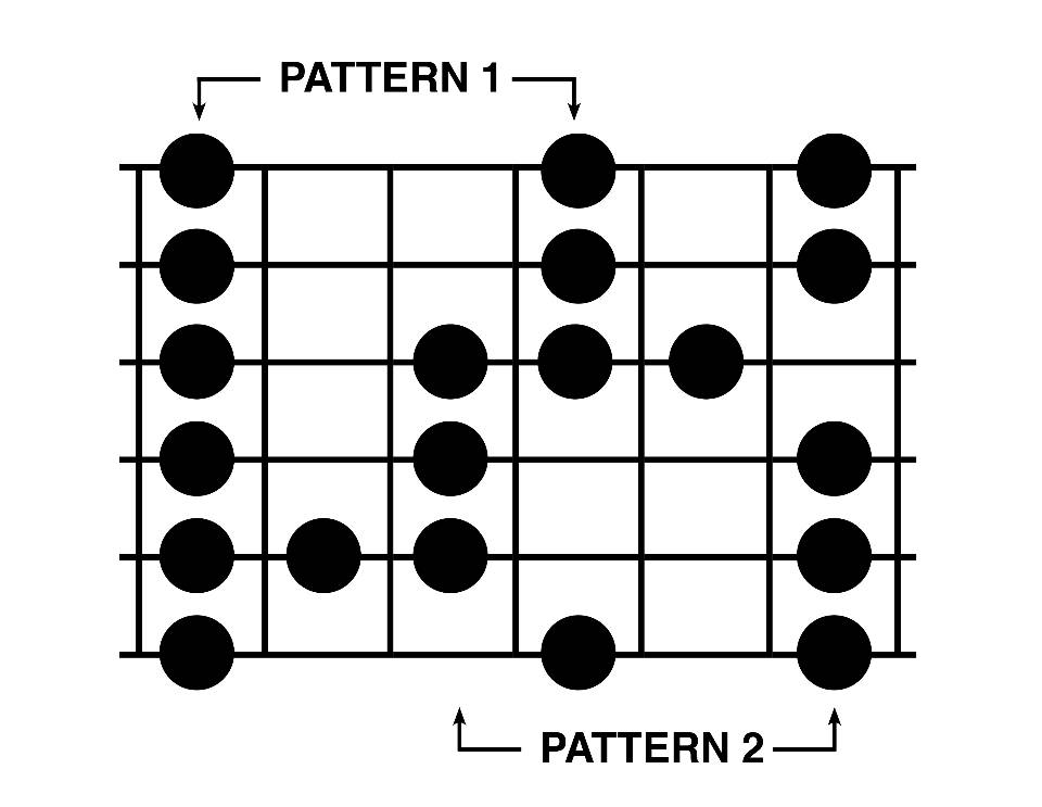 Improvise With the Blues Scale in 2 Positions on the Fretboard