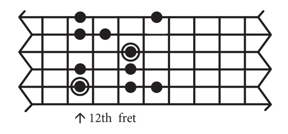 Arabic scale guitar deals