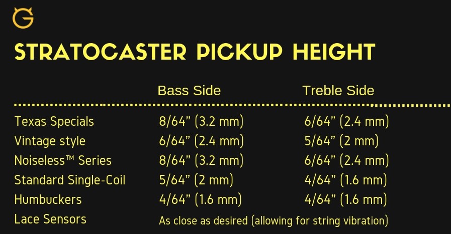 Fender stratocaster factory strings gauge cheap