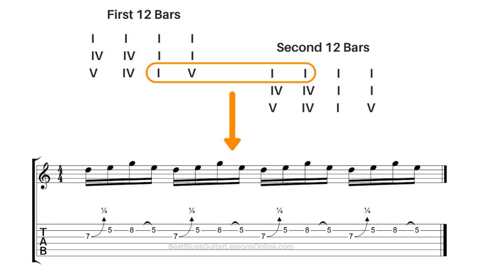 How to Avoid Random Noodling on Guitar and a Master of