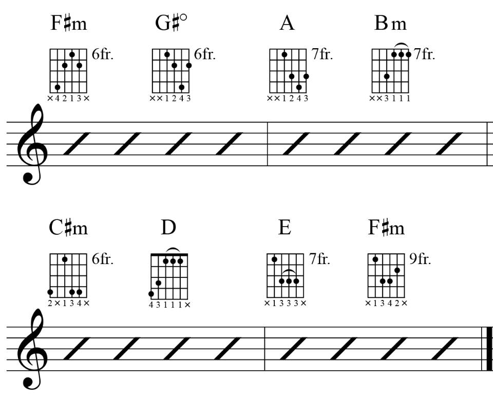 Harmony Chords Guitar