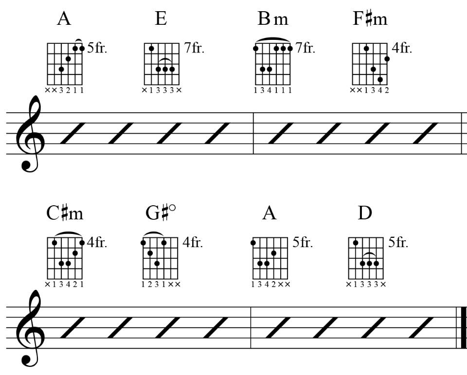 The Best Guitar Harmony Workout (Chord Buster) Ultimate Guitar