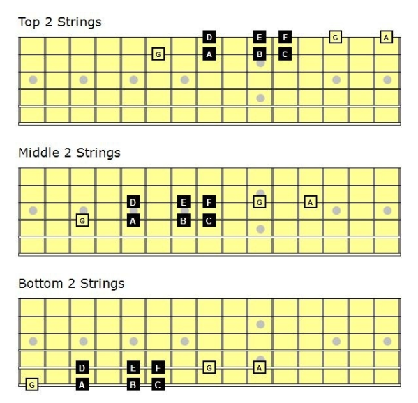 Master The Modes Part 2 "Octaves" Guitar Lessons UltimateGuitar