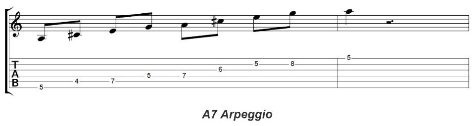 The Essential Method To Use Arpeggios In Blues Guitar Solos