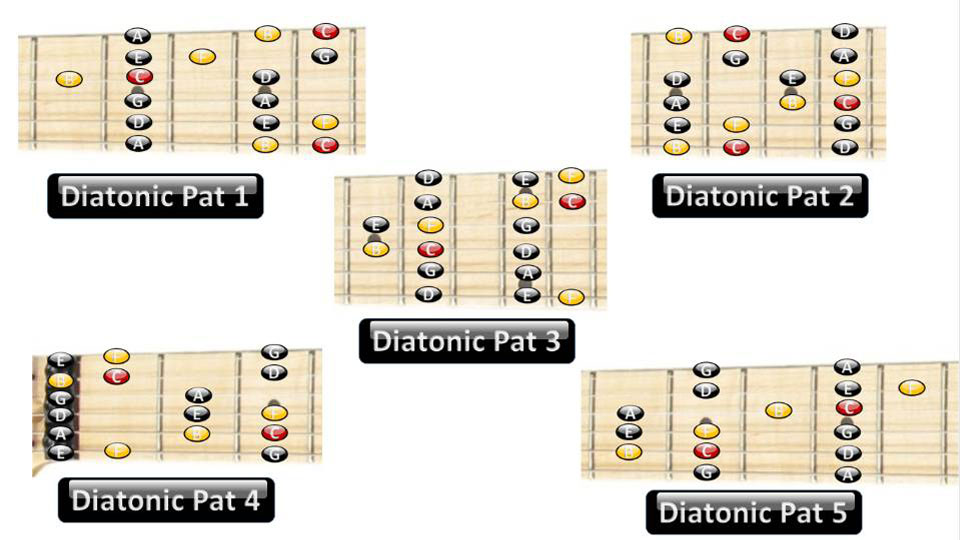 cost of ultimate guitar pro