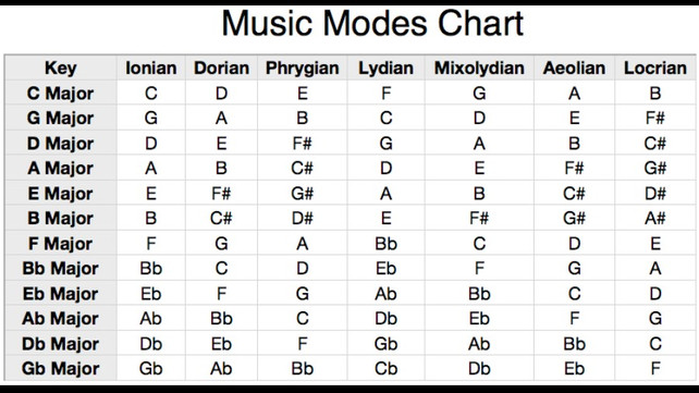 Ultimate Guitar Chord Chart