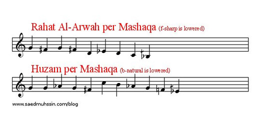 Middle Eastern Maqams: Scales Lesson