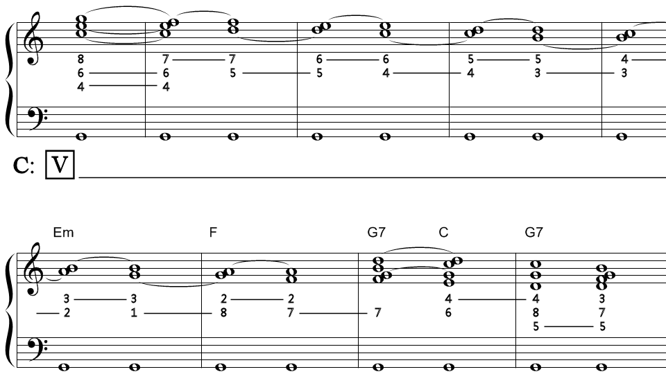 How Musicians Use Pedal Points in Their Music Ultimate Guitar
