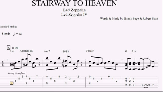 How to Write Good Guitar Pro Tabs