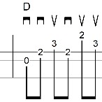 Photo of How To Combine Strumming With Picking For A Great Rhythm Guitar Sound [Lessons]