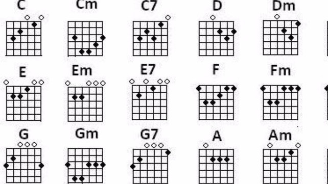 What Will You Do With These Chords? | Guitar Lessons @ Ultimate-Guitar.Com