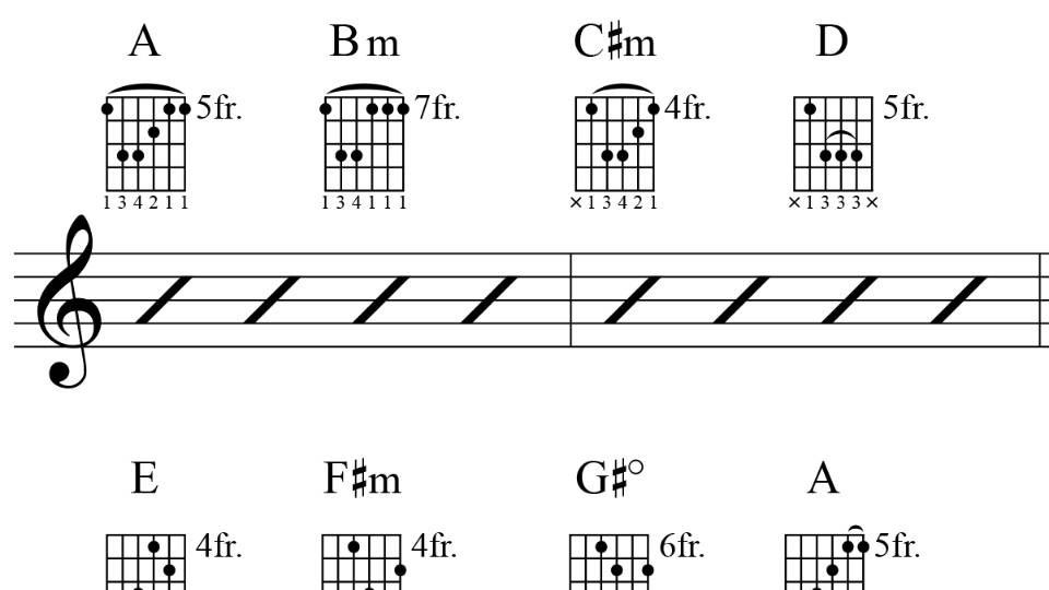 The Best Guitar Harmony Workout (Chord Buster) Ultimate Guitar