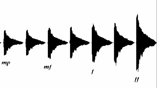 Using Dynamics To Write Powerful Songs