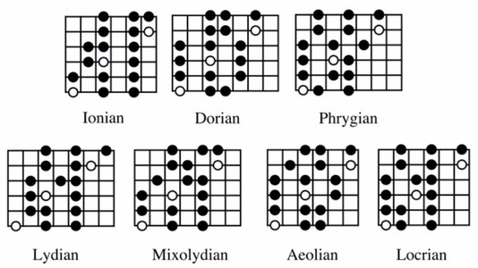 Hearing Modes With Triads